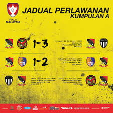 Jadual perlawanan dan siaran langsung separuh akhir (sf1 & sf2) piala malaysia 2019 Negeri Sembilan Fa On Twitter Jadual Baki Perlawanan Pialamalaysia2019 Yang Melibatkan Pasukan Negeri Sembilan Termasuk Perlawanan Malam Ini Di Kuala Terengganu Hobinjanghobin Https T Co 8cypfrtsl2