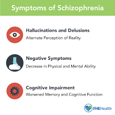 Positive symptoms of schizophrenia include Schizophrenia Mental Health Treatment At Fhe Health