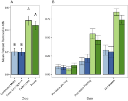 866 oak ridge tpke, oak ridge, tn 37830. Cover Crops Have Neutral Effects On Predator Communities And Biological Control Services In Annual Cellulosic Bioenergy Cropping Systems Sciencedirect