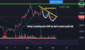 Stock/share prices, hdfc asset management company ltd. Hdfc Amc Share Price Nse Chart