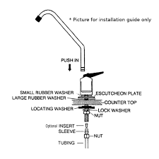 Test the outlet for current. Water Filter Tap Replacement Tap Filter System Brita Water Filter Tap