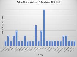Check spelling or type a new query. Research Rural Sociology Wageningen University