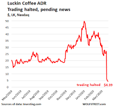 Luckin also said that certain costs and expenses were substantially inflated and advised that investors shouldn't rely on previous financial statements for the nine months ended sept. Another U S Ipo Of A Chinese Company Goes Bust In 11 Months Wolf Street