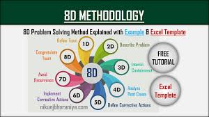 What does methodology in research paper mean? 8d Methodology Problem Solving Method Example Excel