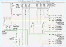 The figures below are a few common fuse box diagrams, and what each fuse controls 06 Chevy Cobalt Engine Wiring Diagram Wiring Diagram Rent Provider Rent Provider Networkantidiscriminazione It