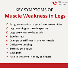 Image result for Muscle Weakness Causes