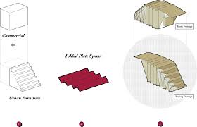 oru kiosks studio sklim design development structural model design agency