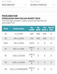 Saat membaca syarat & ketentuan pasang baru/perubahan daya online pln antara pelanggan dan pt pln (persero), kamu akan menemukan berbagai istilah teknis kelistrikan. Pln Beri Diskon Tambah Daya Listrik Hingga 100 Persen Zulnas Com