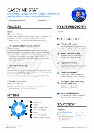 Youtube content creator , 08/2012 to current. Casey Neistat S Filmmaker Resume Example Enhancv