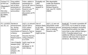 crimes of moral turpitude quick reference chart