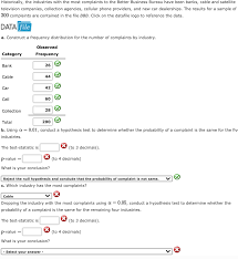 What is the phone number for the better business bureau. Historically The Industries With The Most Complaints Chegg Com