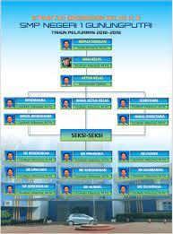 Carta pentadbiran sk kota aur via skkotaaur.wordpress.com. Cara Membuat Struktur Organisasi Yang Keren Dan Menarik Pakar Tutorial