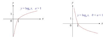 Check spelling or type a new query. Contoh Soal Dan Pembahasan Jenis Fungsi Baru Fungsi Lama Dan Model Matematika