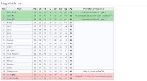 U cluj, victorie la limită cu dunărea călărași, în ultimul meci al rundei » rezultate + clasamentul. Clasament Franta Ligue 1 Ligue 2 Urmareste Ligile De Fotbal Din Franta Si Castiga