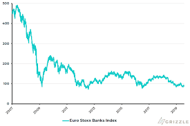Eurozone Fiscal Integration The Escape Valve For European Banks Grizzle