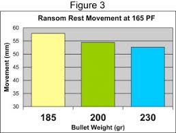 Power Factor Recoil Which Bullet Weight Gives You The Edg