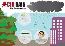 Pin On Science Environment And Nature Infographics