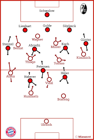 Robert lewandowski handed bayern the lead from the penalty spot to score his 40th goal this campaign and equal gerd müller's historic record from the 1971/72 season. Three Things We Noticed Sc Freiburg Bayern 0 4 0 2 Miasanrot Com