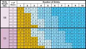This is the legal intoxication level in most states. Watch Your Bac Safe Party
