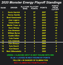 The plan remains to run a full schedule for. Nascar Playoffs Start At Darlington Raceway Labor Day Weekend B104 Wbwn Fm