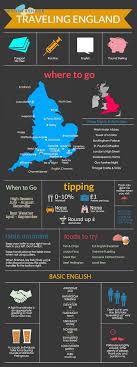 Wandershare Com Traveling England England Travel Europe Travel London Travel