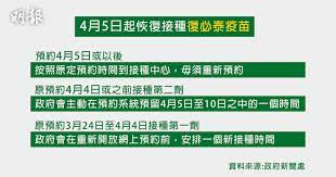 苗｜新一批74萬劑復必泰疫苗付運抵港 新冠肺炎｜台增29宗本土個案再創單日新高 7宗源頭不明 消費券｜李玉兒：百老匯電器sogo將接受八達通收款 《. 4æœˆ5æ—¥èµ·æ¢å¾©æŽ¥ç¨®å¾©å¿…æ³°ç–«è‹—3ç¨®é ç´„å®‰æŽ'æƒ…æ³é ˆçŸ¥ 19 34 20210401 ç†±é»ž å³æ™‚æ–°èž æ˜Žå ±æ–°èžç¶²