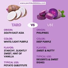 How To Make Taro Milk Tea (Taro Bubble Tea) - Alphafoodie