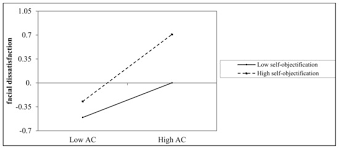 I then became familiar with the greg pierce others knew. Ijerph Free Full Text Selfie Viewing And Facial Dissatisfaction Among Emerging Adults A Moderated Mediation Model Of Appearance Comparisons And Self Objectification Html