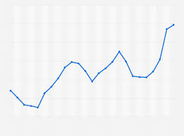 Turkey Monthly Inflation Rate 2018 Statista