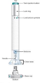 Learn about side effects, dosage, cost, and more. Pdf Comparison Between Prefilled Syringe And Autoinjector Devices On Patient Reported Experiences And Pharmacokinetics In Galcanezumab Studies Semantic Scholar