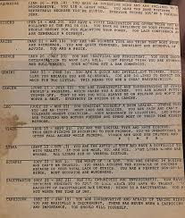 Cancer is a very sensitive sign, and they don't always appreciate it when you are blunt with them. Someone Created Brutally Honest Horoscope Predictions That Are Beyond Hilarious Bored Panda