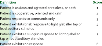 It was developed with efforts of different practitioners, represented by physicians, nurses and pharmacists. Ramsay Sedation Scale Download Table