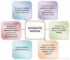 Every item on this page was chosen by a woman's day editor. Integrative Medicine A Modern Concept In Health Care