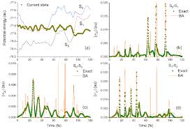 Bjj heroes is a website fully dedicated to brazilian jiu jitsu (bjj) and all the buzz surrounding our sport. Fewest Switches Surface Hopping With Open Research Europe