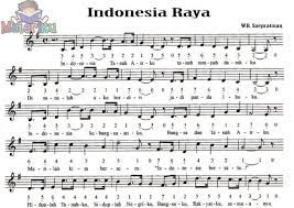 Kumpulan Not Angka Lagu Wajib Nasional Lengkap Lagu Pianika Not Musik
