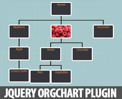 Jquery Orgchart Plugin For Creating Visualising Organization