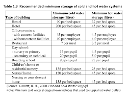 Cold Water Supply And Pipe Sizing