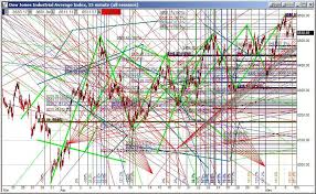 the art science of technical analysis trading 30 minute