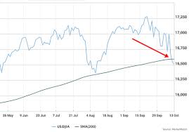 What Breaking The 200 Day Moving Average For Stocks Really