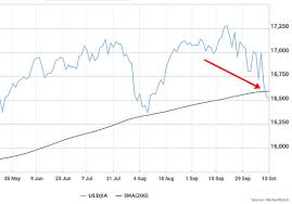 what breaking the 200 day moving average for stocks really