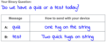 Sending Binary Messages