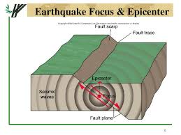 The waves are felt most strongly at the epicentre, becoming less strong as they travel further away. Ppt Chapter 16 Earthquakes Powerpoint Presentation Free Download Id 3122255