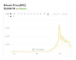 Next Ethereum Release Bitcoin Chart India