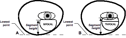 fitting height considerations