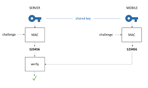 Si rrjedhim, lusim në mirëkuptimin tuaj për pamundesinë e veprimit në. Banking Grade Authentication Often Means A Weak Otp Nextauth Goes Beyond