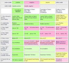 Stock Market Institutional Investment Flows Matrix The