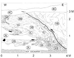 Piedra libre en potrero de garay. Quaternary Deformation Of The Sierra Chica Fault As Expressed By The Download Scientific Diagram