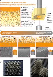 4.6 out of 5 stars. Direct Printing Of Functional 3d Objects Using Polymerization Induced Phase Separation Nature Communications