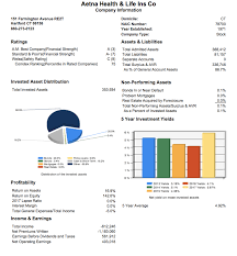 (aet) $ 212.70 0.00 (0.00%) Aetna Whole Life Insurance Review 2020 Review Guide