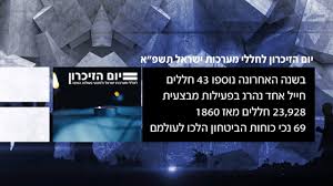 רדק, רמבם ועובדיה בן שלום החל מהשעה 6:00 ועד 14:00. Fefp3vegyb5lpm